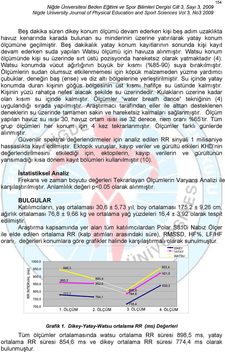 Watsu konum ölçümünde kişi su üzerinde sırt üstü pozisyonda hareketsiz olarak yatmaktadır (4). Watsu konumda vücut ağırlığının büyük bir kısmı (%85-90) suya bırakılmıştır.