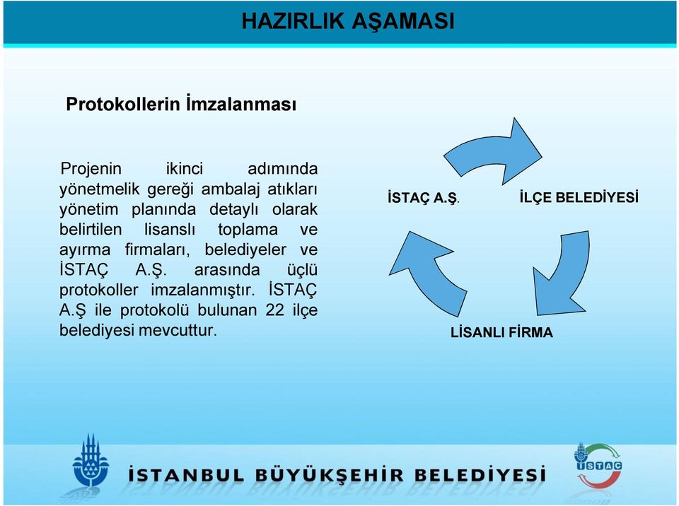 firmaları, belediyeler ve İSTAÇ A.Ş. arasında üçlü protokoller imzalanmıştır. İSTAÇ A.Ş ile protokolü bulunan 22 ilçe belediyesi mevcuttur.