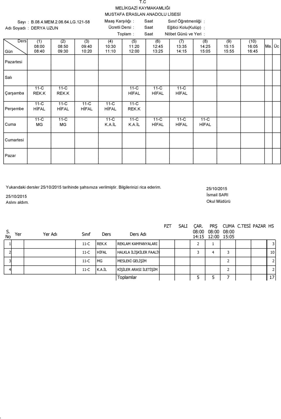 -C -C -C -C -C -C MG MG KAİL KAİL HİFAL HİFAL HİFAL Yukarıdaki dersler 5/0/05 tarihinde şahsınıza verilmiştir Bilgilerinizi rica ederim 5/0/05 5/0/05 PZT SALI ÇAR PRŞ CUMA CTESİ PAZAR HS S No