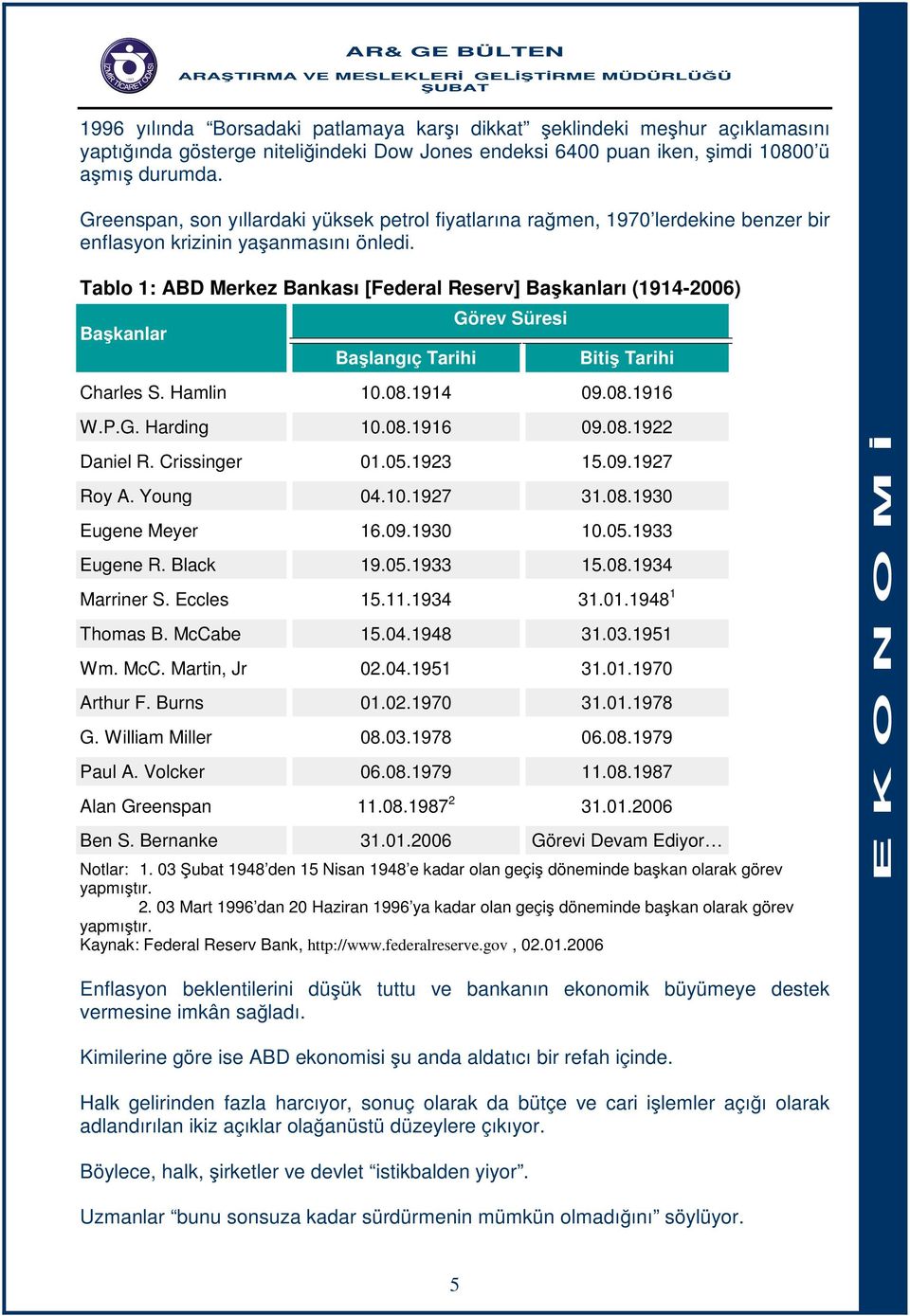 Tablo 1: ABD Merkez Bankası [Federal Reserv] Başkanları (1914-2006) Başkanlar Başlangıç Tarihi Görev Süresi Bitiş Tarihi Charles S. Hamlin 10.08.1914 09.08.1916 W.P.G. Harding 10.08.1916 09.08.1922 Daniel R.