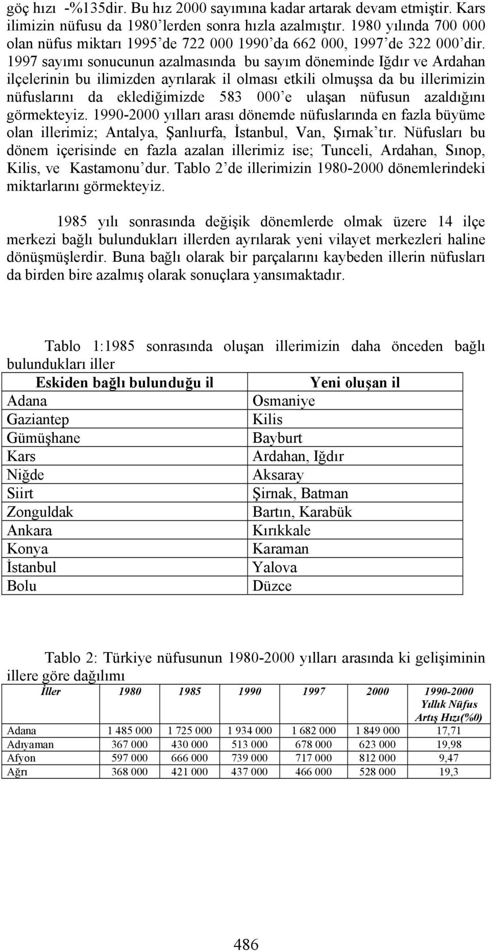 1997 sayımı sonucunun azalmasında bu sayım döneminde Iğdır ve Ardahan ilçelerinin bu ilimizden ayrılarak il olması etkili olmuşsa da bu illerimizin nüfuslarını da eklediğimizde 583 000 e ulaşan