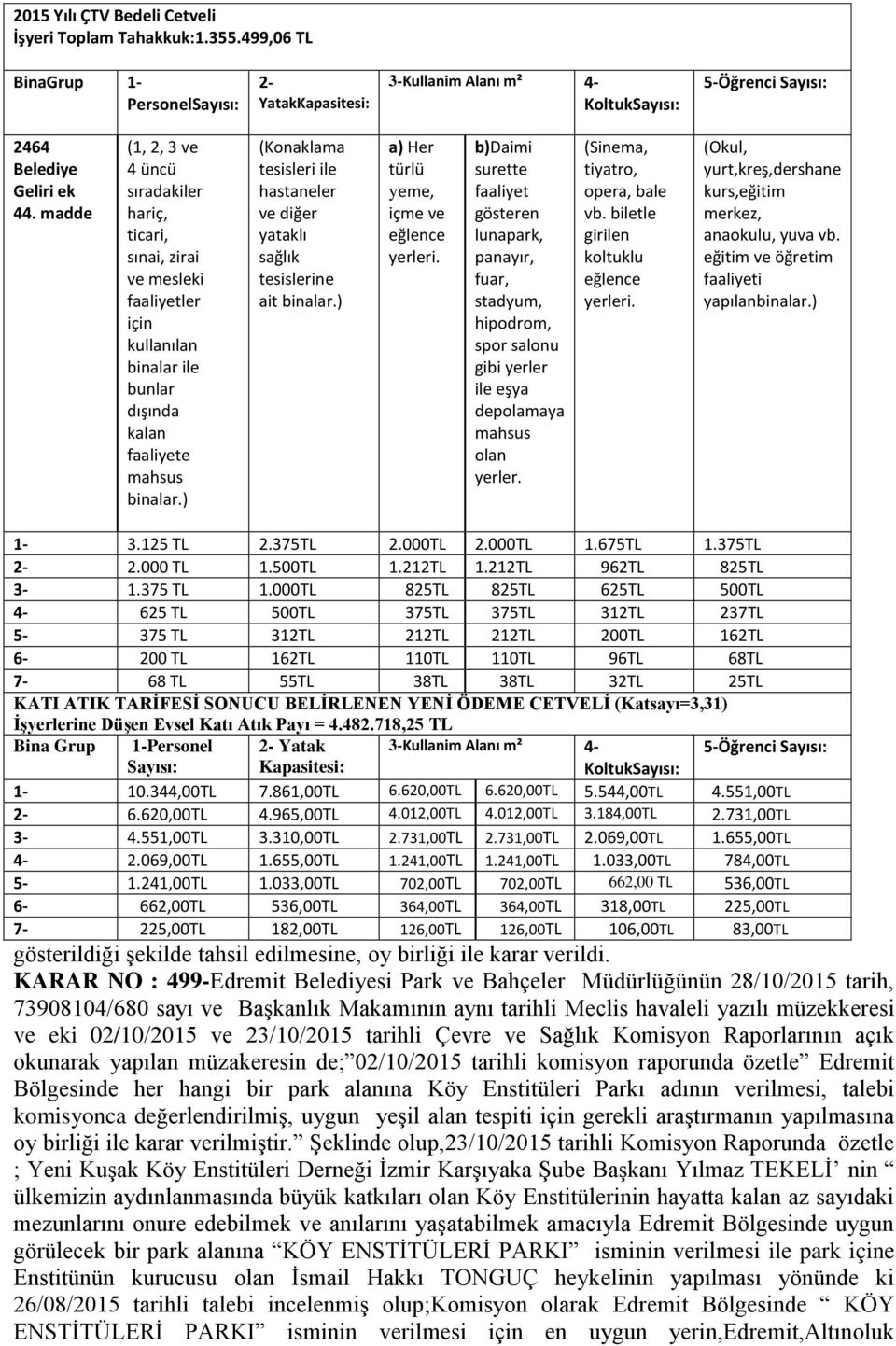 ) (Konaklama tesisleri ile hastaneler ve diğer yataklı sağlık tesislerine ait binalar.) a) Her türlü yeme, içme ve eğlence yerleri.