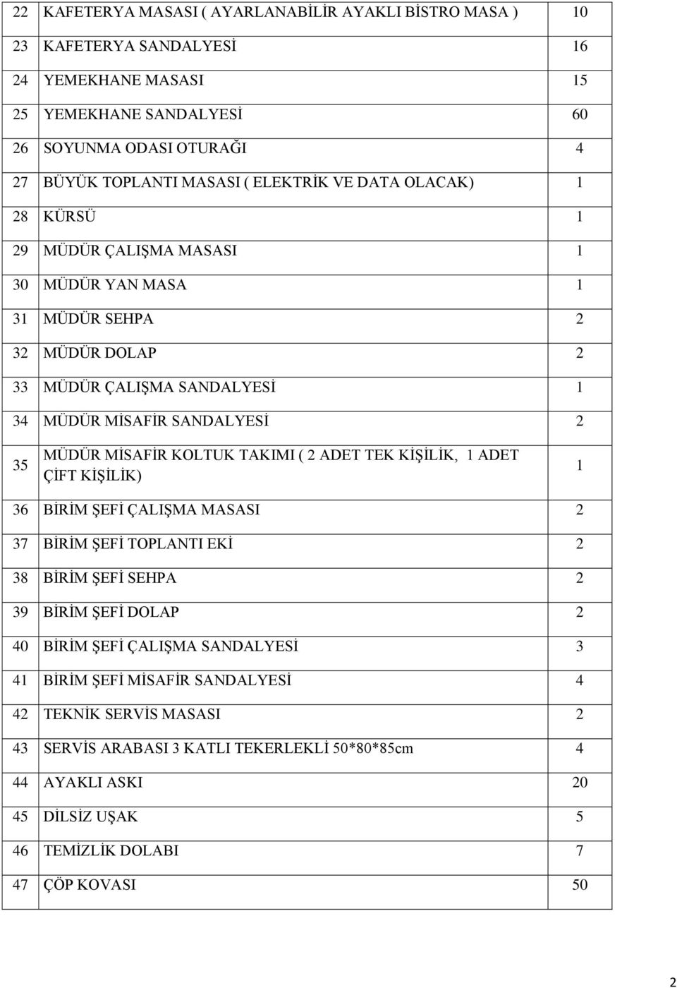 MİSAFİR KOLTUK TAKIMI ( 2 TEK KİŞİLİK, 1 ÇİFT KİŞİLİK) 1 36 BİRİM ŞEFİ ÇALIŞMA MASASI 2 37 BİRİM ŞEFİ TOPLANTI EKİ 2 38 BİRİM ŞEFİ SEHPA 2 39 BİRİM ŞEFİ DOLAP 2 40 BİRİM ŞEFİ ÇALIŞMA