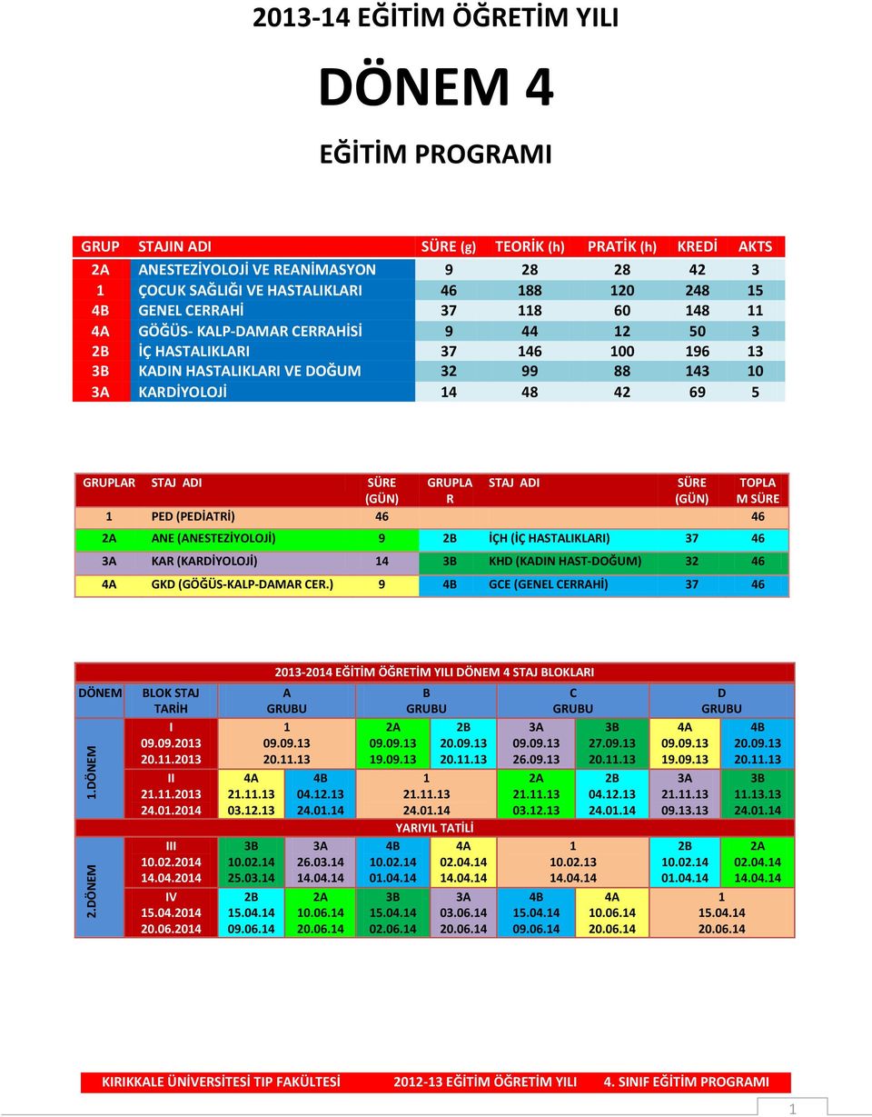 188 120 248 15 4B GENEL CERRAHİ 37 118 60 148 11 4A GÖĞÜS- KALP-DAMAR CERRAHİSİ 9 44 12 50 3 2B İÇ HASTALIKLARI 37 146 100 196 13 3B KADIN HASTALIKLARI VE DOĞUM 32 99 88 143 10 3A KARDİYOLOJİ 14 48