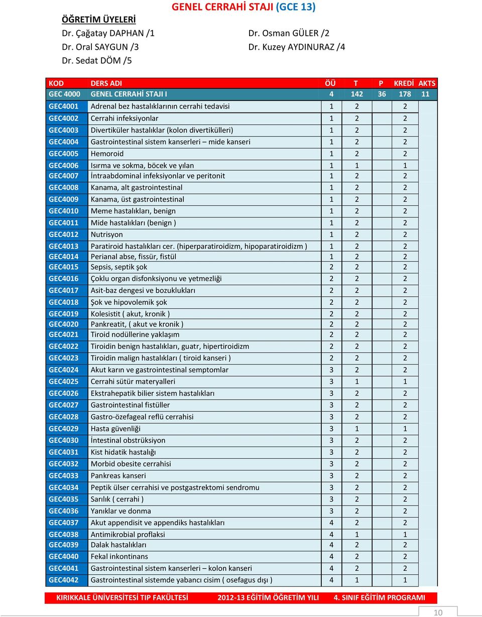 Divertiküler hastalıklar (kolon divertikülleri) 1 2 2 GEC4004 Gastrointestinal sistem kanserleri mide kanseri 1 2 2 GEC4005 Hemoroid 1 2 2 GEC4006 Isırma ve sokma, böcek ve yılan 1 1 1 GEC4007