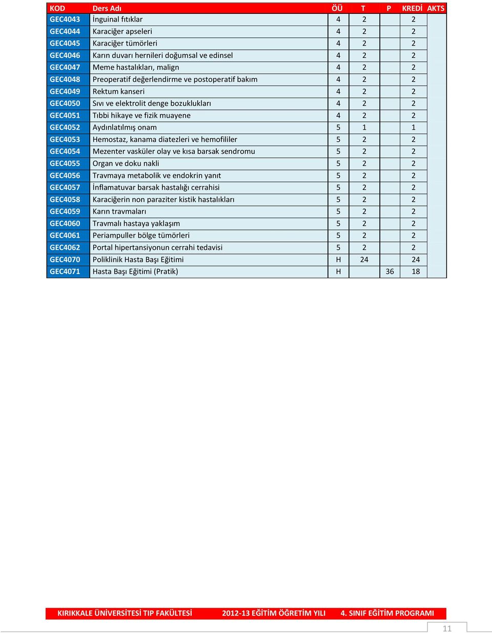 muayene 4 2 2 GEC4052 Aydınlatılmış onam 5 1 1 GEC4053 Hemostaz, kanama diatezleri ve hemofililer 5 2 2 GEC4054 Mezenter vasküler olay ve kısa barsak sendromu 5 2 2 GEC4055 Organ ve doku nakli 5 2 2