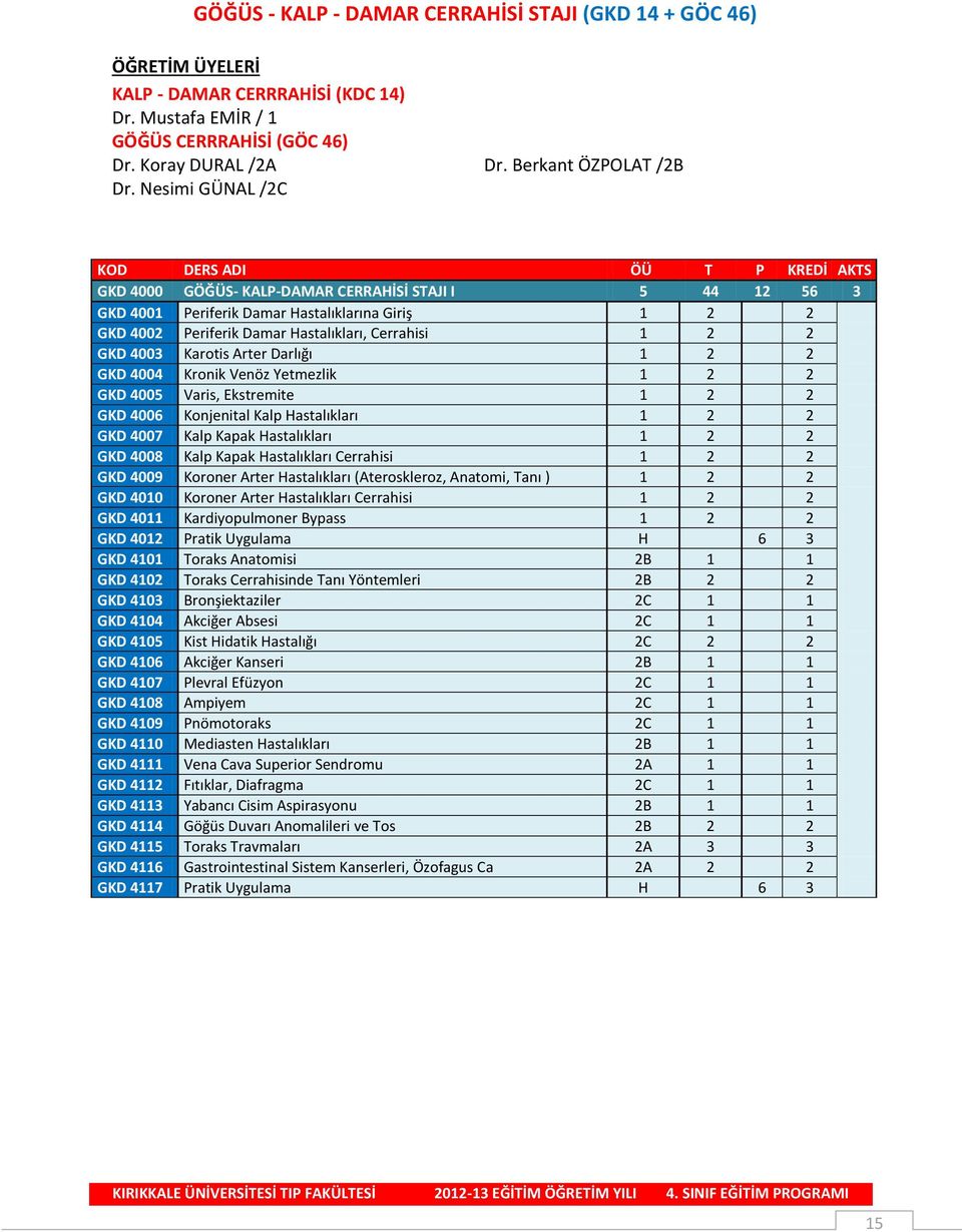 Cerrahisi 1 2 2 GKD 4003 Karotis Arter Darlığı 1 2 2 GKD 4004 Kronik Venöz Yetmezlik 1 2 2 GKD 4005 Varis, Ekstremite 1 2 2 GKD 4006 Konjenital Kalp Hastalıkları 1 2 2 GKD 4007 Kalp Kapak
