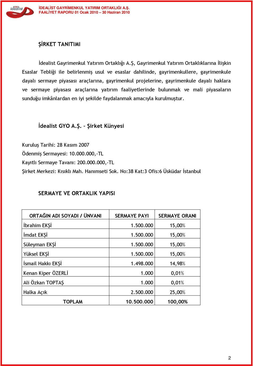 gayrimenkule dayalı haklara ve sermaye piyasası araçlarına yatırım faaliyetlerinde bulunmak ve mali piyasaların sunduğu imkânlardan en iyi şekilde faydalanmak amacıyla kurulmuştur. İdealist GYO A.Ş.