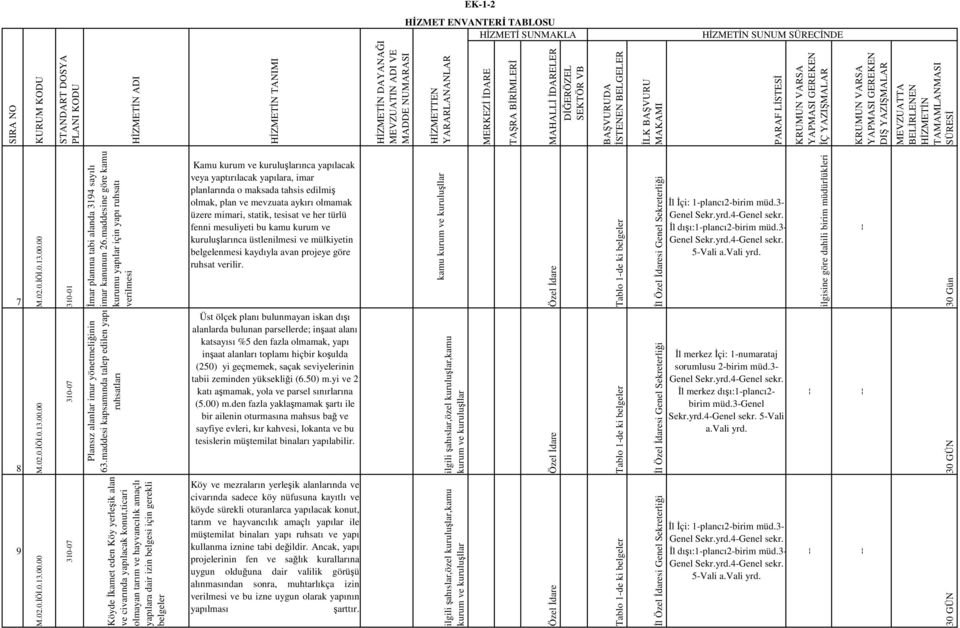 plan ve mevzuata aykırı olmamak üzere mimari, statik, tesisat ve her türlü fenni mesuliyeti bu kamu kurum ve kuruluşlarınca üstlenilmesi ve mülkiyetin belgelenmesi kaydıyla avan projeye göre ruhsat