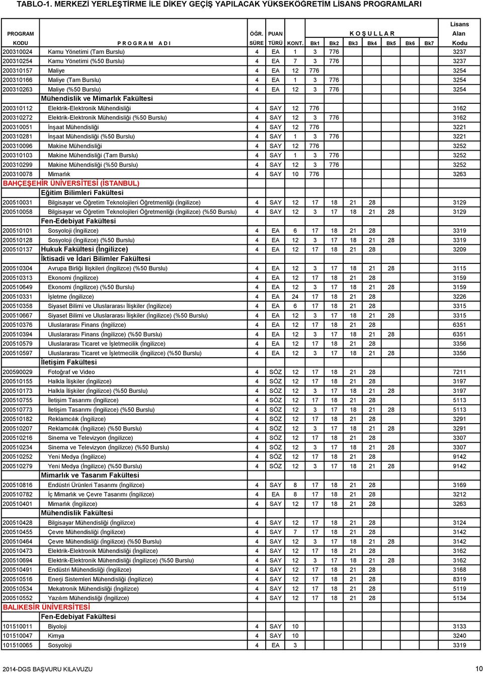 4 SAY 12 3 776 3162 200310051 İnşaat Mühendisliği 4 SAY 12 776 3221 200310281 İnşaat Mühendisliği (%50 Burslu) 4 SAY 1 3 776 3221 200310096 Makine Mühendisliği 4 SAY 12 776 3252 200310103 Makine