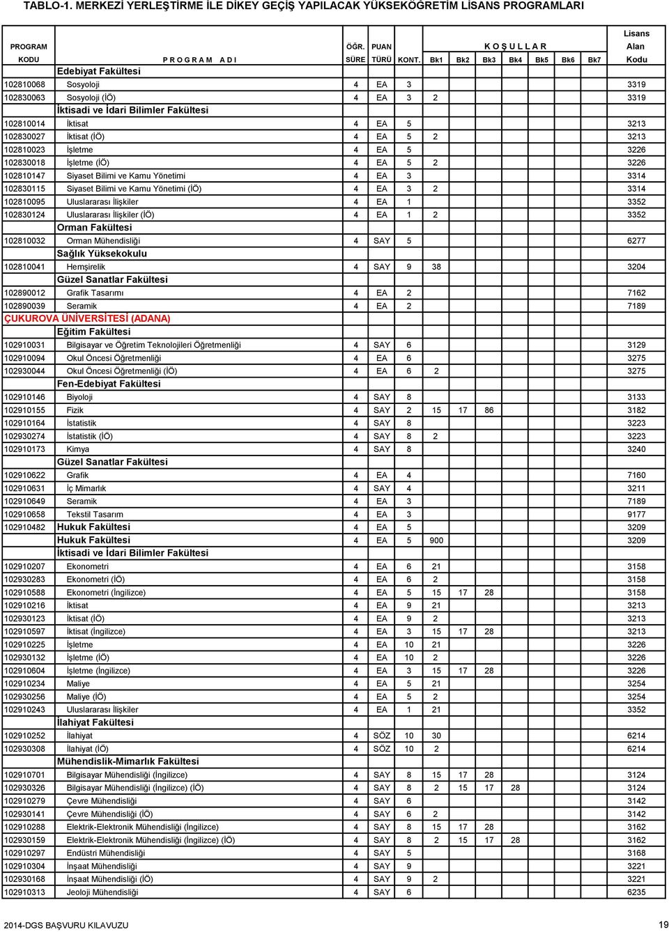 Uluslararası İlişkiler (İÖ) 4 EA 1 2 3352 Orman Fakültesi 102810032 Orman Mühendisliği 4 SAY 5 6277 Sağlık Yüksekokulu 102810041 Hemşirelik 4 SAY 9 38 3204 Güzel Sanatlar Fakültesi 102890012 Grafik
