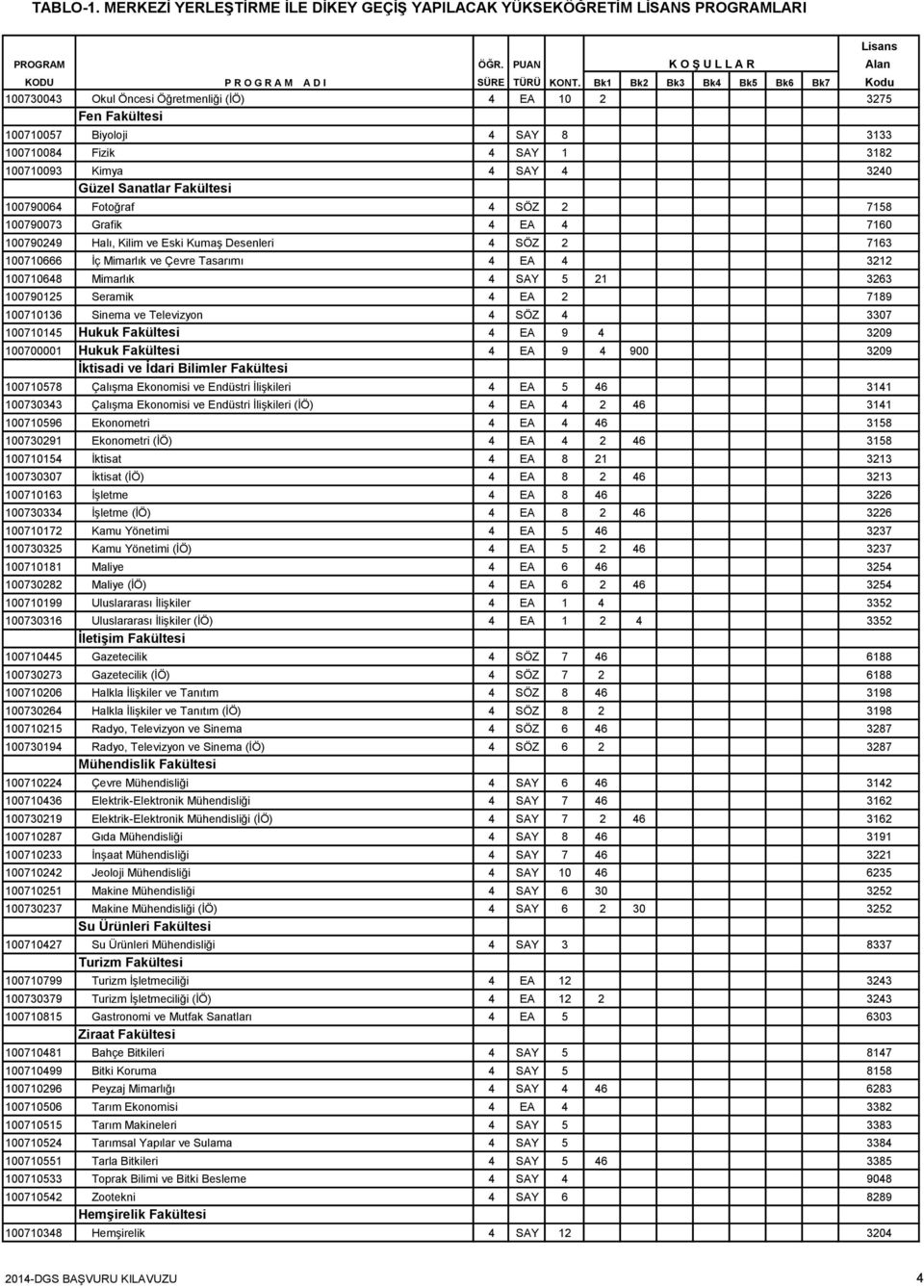 100790125 Seramik 4 EA 2 7189 100710136 Sinema ve Televizyon 4 SÖZ 4 3307 100710145 Hukuk Fakültesi 4 EA 9 4 3209 100700001 Hukuk Fakültesi 4 EA 9 4 900 3209 100710578 Çalışma Ekonomisi ve Endüstri