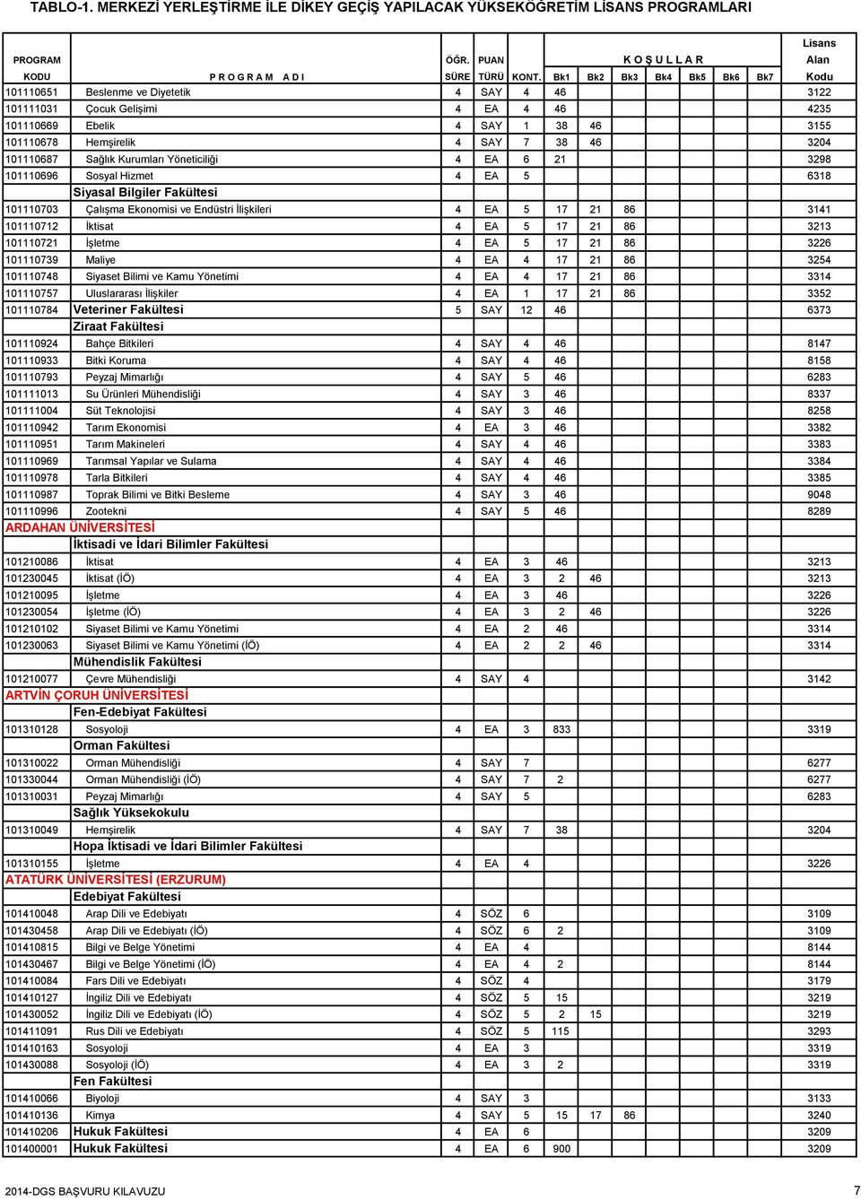 3213 101110721 İşletme 4 EA 5 17 21 86 3226 101110739 Maliye 4 EA 4 17 21 86 3254 101110748 Siyaset Bilimi ve Kamu Yönetimi 4 EA 4 17 21 86 3314 101110757 Uluslararası İlişkiler 4 EA 1 17 21 86 3352
