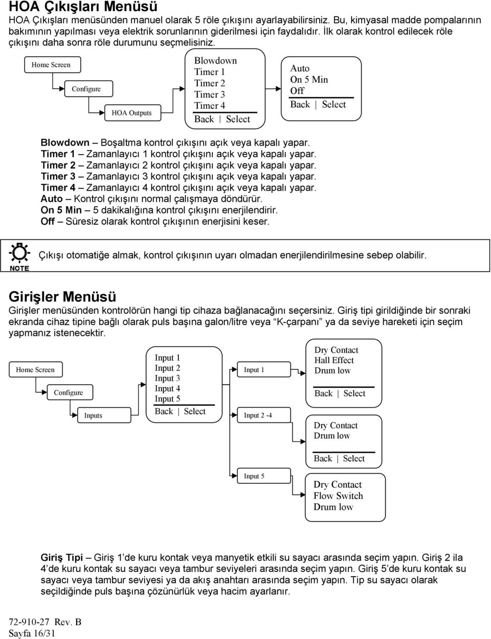 Configure HOA Outputs Blowdown Timer 1 Timer 2 Timer 3 Timer 4 Auto On 5 Min Off Blowdown Boşaltma kontrol çıkışını açık veya kapalı yapar.