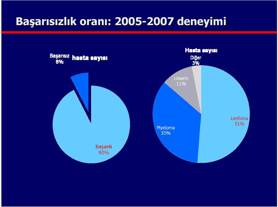 oranı: :