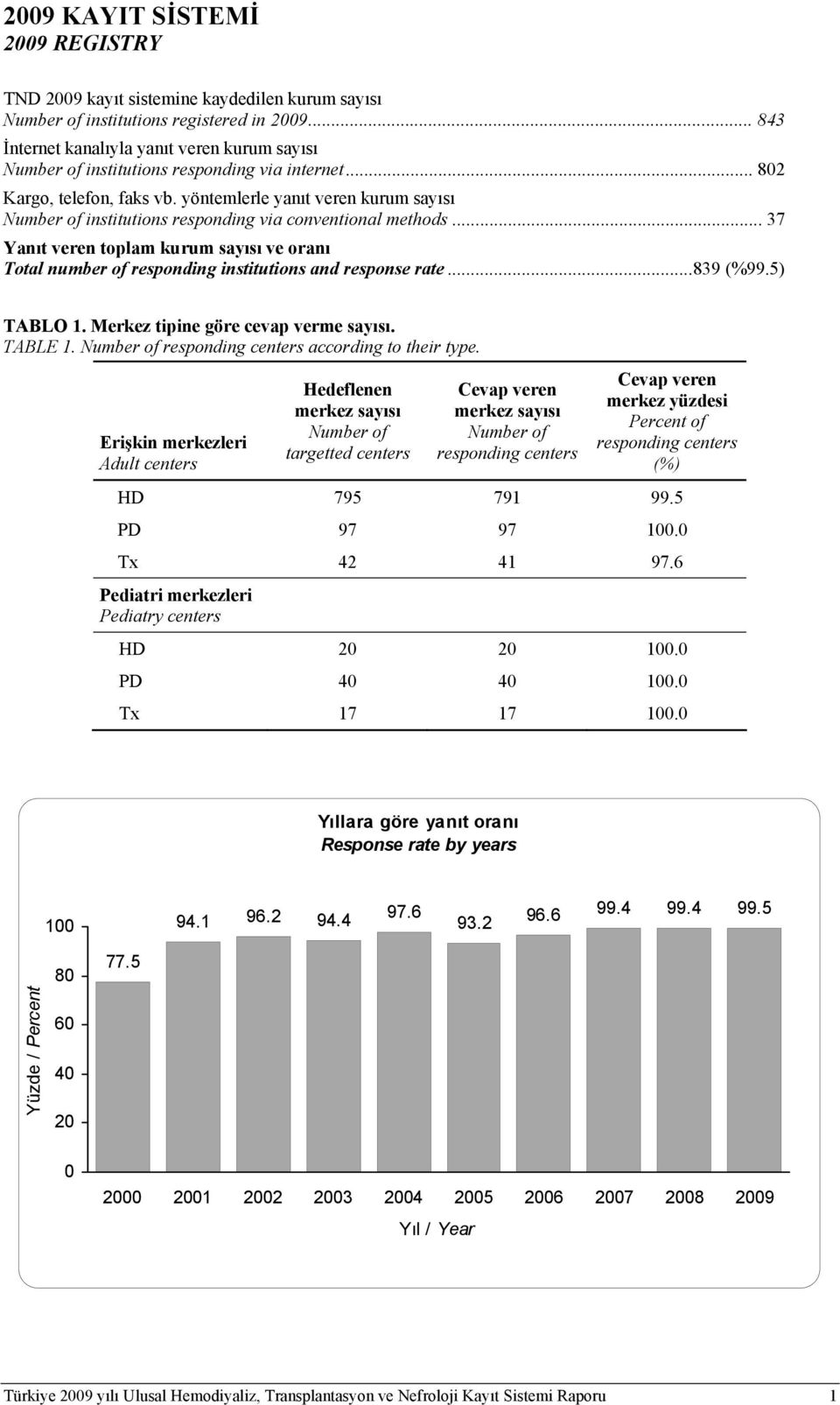 yöntemlerle yanıt veren kurum sayısı Number of institutions responding via conventional methods... 37 Yanıt veren toplam kurum sayısı ve oranı Total number of responding institutions and response rate.