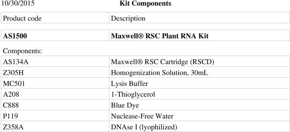 Kit Maxwell RSC Cartridge (RSCD) Homogenization Solution, 30mL Lysis