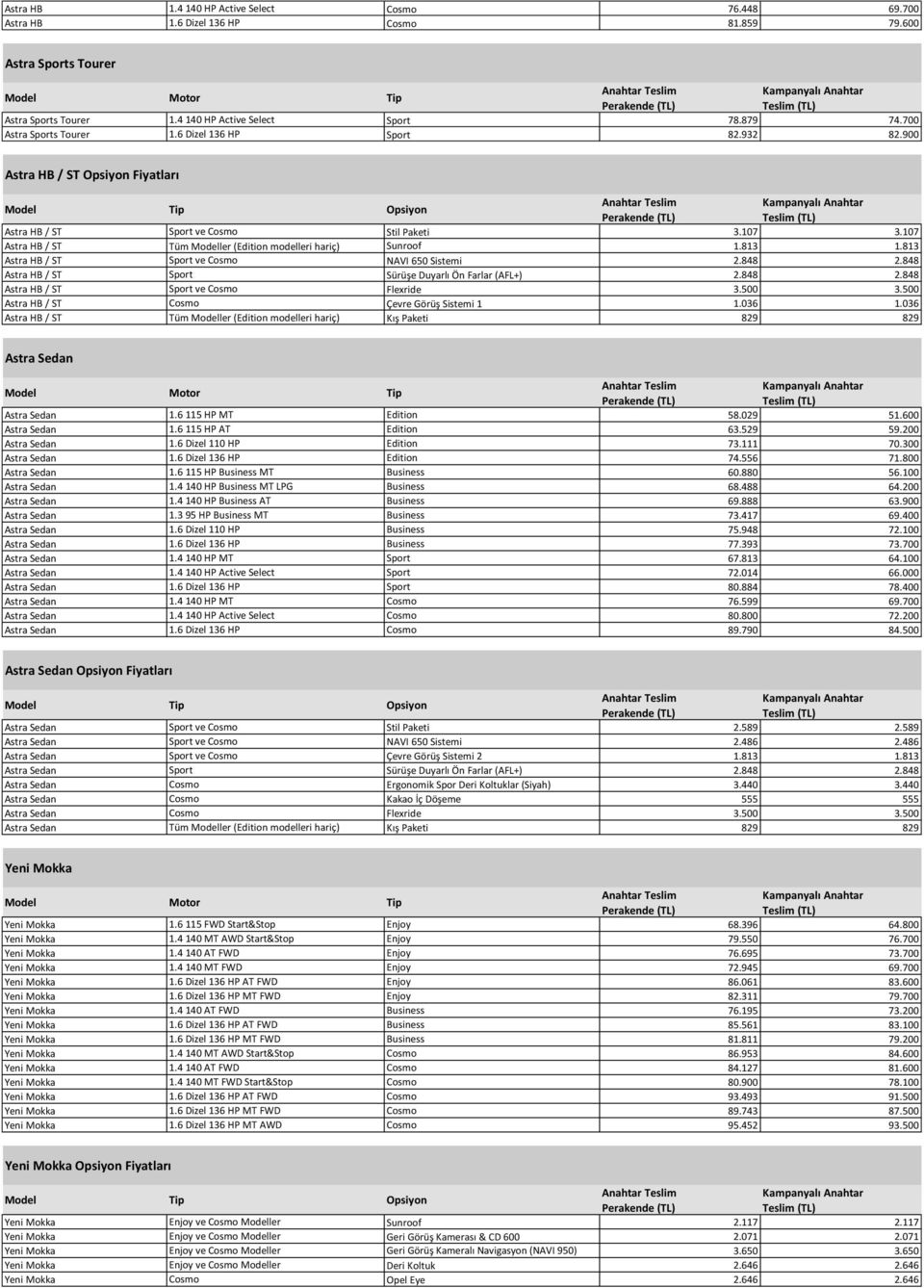 107 Astra HB / ST Tüm Modeller (Edition modelleri hariç) Sunroof 1.813 1.813 Astra HB / ST Sport ve Cosmo NAVI 650 Sistemi 2.848 2.848 Astra HB / ST Sport Sürüşe Duyarlı Ön Farlar (AFL+) 2.848 2.848 Astra HB / ST Sport ve Cosmo Flexride 3.