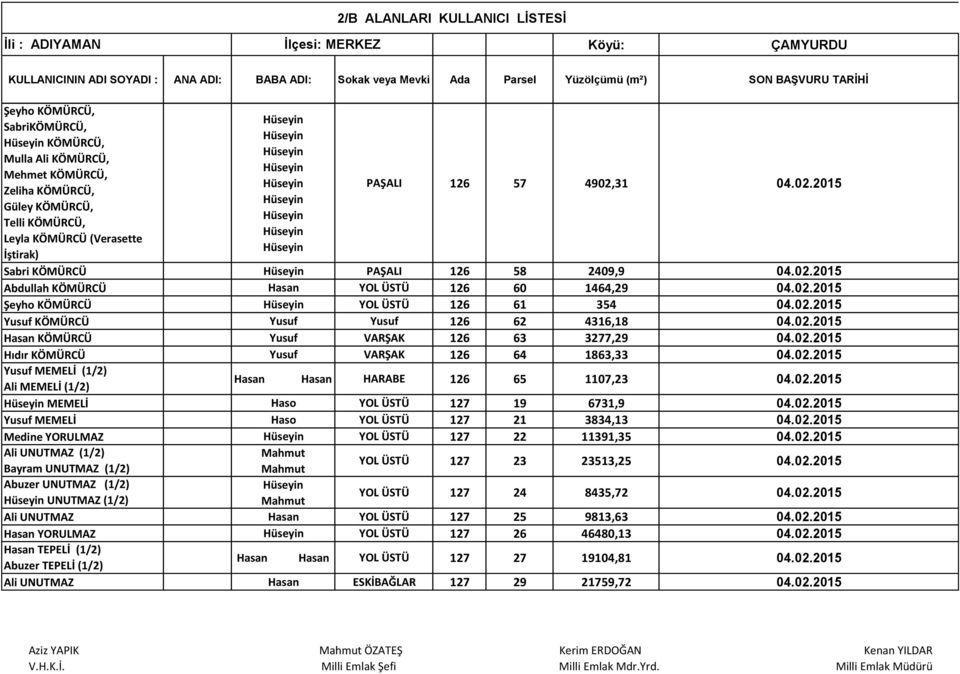 02.2015 KÖMÜRCÜ Yusuf VARŞAK 126 63 3277,29 04.02.2015 Hıdır KÖMÜRCÜ Yusuf VARŞAK 126 64 1863,33 04.02.2015 MEMELİ (1/2) HARABE 126 65 1107,23 04.02.2015 MEMELİ Haso YOL ÜSTÜ 127 19 6731,9 04.02.2015 Yusuf MEMELİ Haso YOL ÜSTÜ 127 21 3834,13 04.