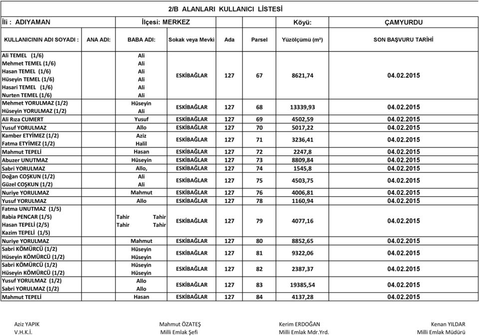 02.2015 Mahmut TEPELİ ESKİBAĞLAR 127 72 2247,8 04.02.2015 Abuzer UNUTMAZ ESKİBAĞLAR 127 73 8809,84 04.02.2015 Sabri YORULMAZ Allo, ESKİBAĞLAR 127 74 1545,8 04.02.2015 Doğan COŞKUN (1/2) Güzel COŞKUN (1/2) ESKİBAĞLAR 127 75 4503,75 04.