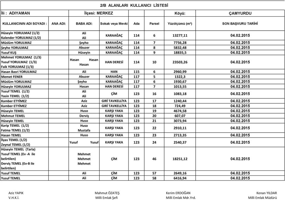 02.2015 YORULMAZ HAN DERESİ 117 7 1013,55 04.02.2015 Yusuf TEMEL (1/2) Yasin TEMEL (1/2) ÇİM 123 16 1083,18 04.02.2015 Kamber ETYİMEZ GIRİ TAVKELLİYA 123 17 1240,44 04.02.2015 Kamber ETYİMEZ GIRİ TAVKELLİYA 123 18 724,49 04.