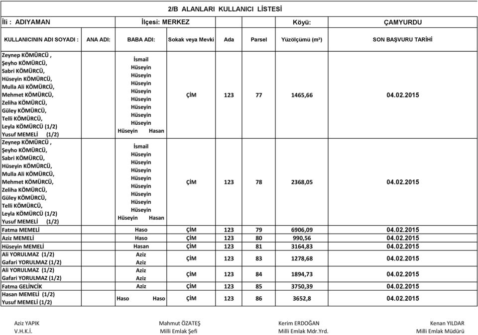 2015 ÇİM 123 78 2368,05 04.02.2015 Fatma MEMELİ Haso ÇİM 123 79 6906,09 04.02.2015 MEMELİ Haso ÇİM 123 80 990,56 04.02.2015 MEMELİ ÇİM 123 81 3164,83 04.02.2015 YORULMAZ (1/2) Gafari YORULMAZ (1/2) ÇİM 123 83 1278,68 04.