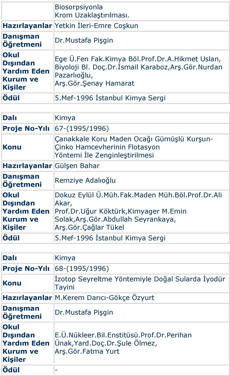 Mef-1996 İstanbul Sergi Proje No-Yılı 67-(1995/1996) Hazırlayanlar Gülşen Bahar Çanakkale Koru Maden Ocağı Gümüşlü Kurşun- Çinko Hamcevherinin Flotasyon Yöntemi İle Zenginleştirilmesi