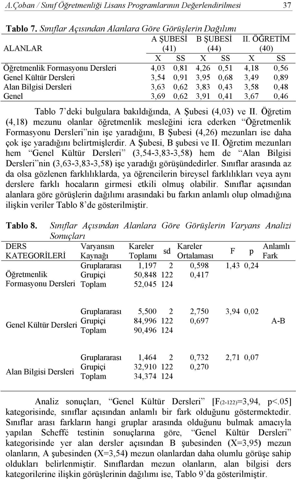 3,69 0,62 3,91 0,41 3,67 0,46 Tablo 7 deki bulgulara bakıldığında, A Şubesi (4,03) ve II.