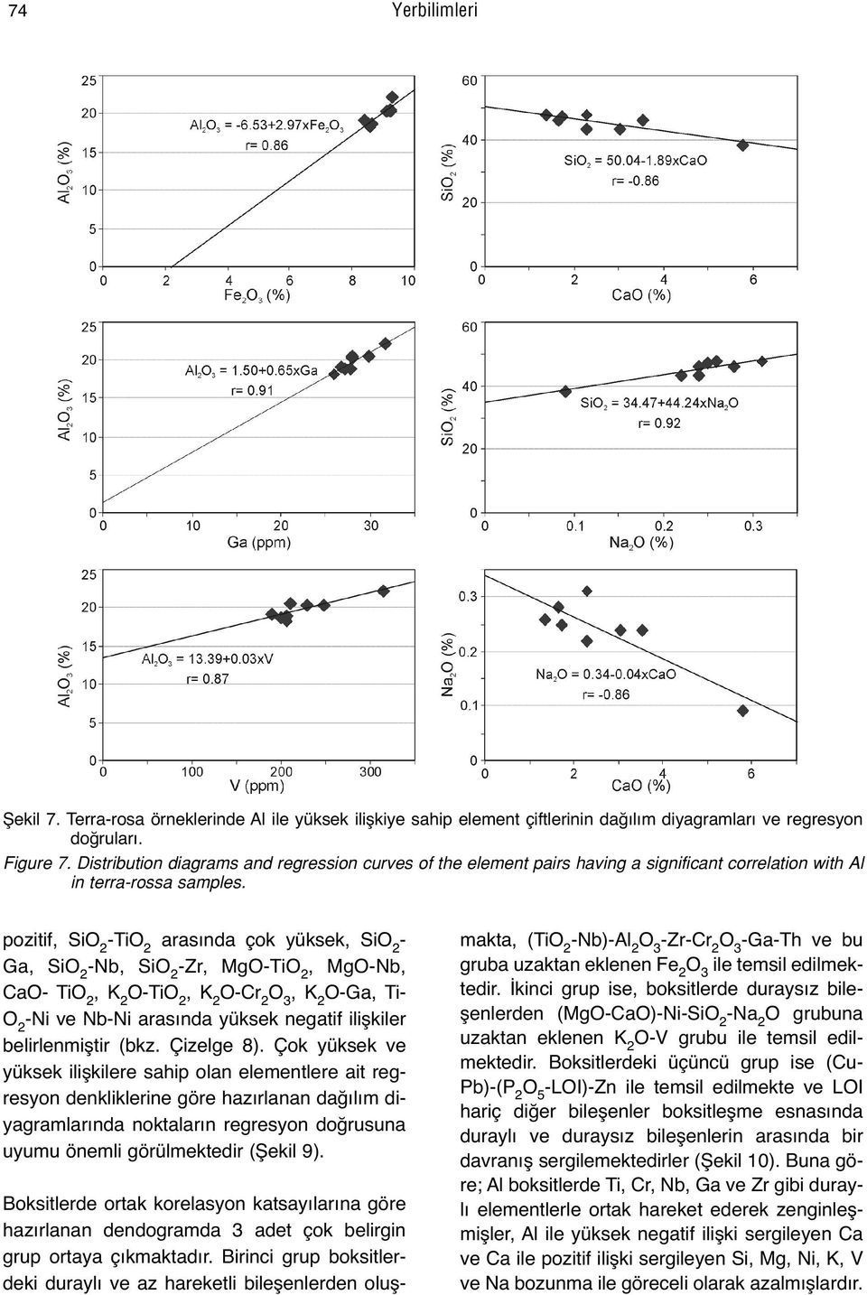 pozitif, SiO 2 -TiO 2 arasında çok yüksek, SiO 2 - Ga, SiO 2 -Nb, SiO 2 -Zr, MgO-TiO 2, MgO-Nb, CaO- TiO 2, K 2 O-TiO 2, K 2 O-Cr 2, K 2 O-Ga, Ti- O 2 -Ni ve Nb-Ni arasında yüksek negatif ilişkiler