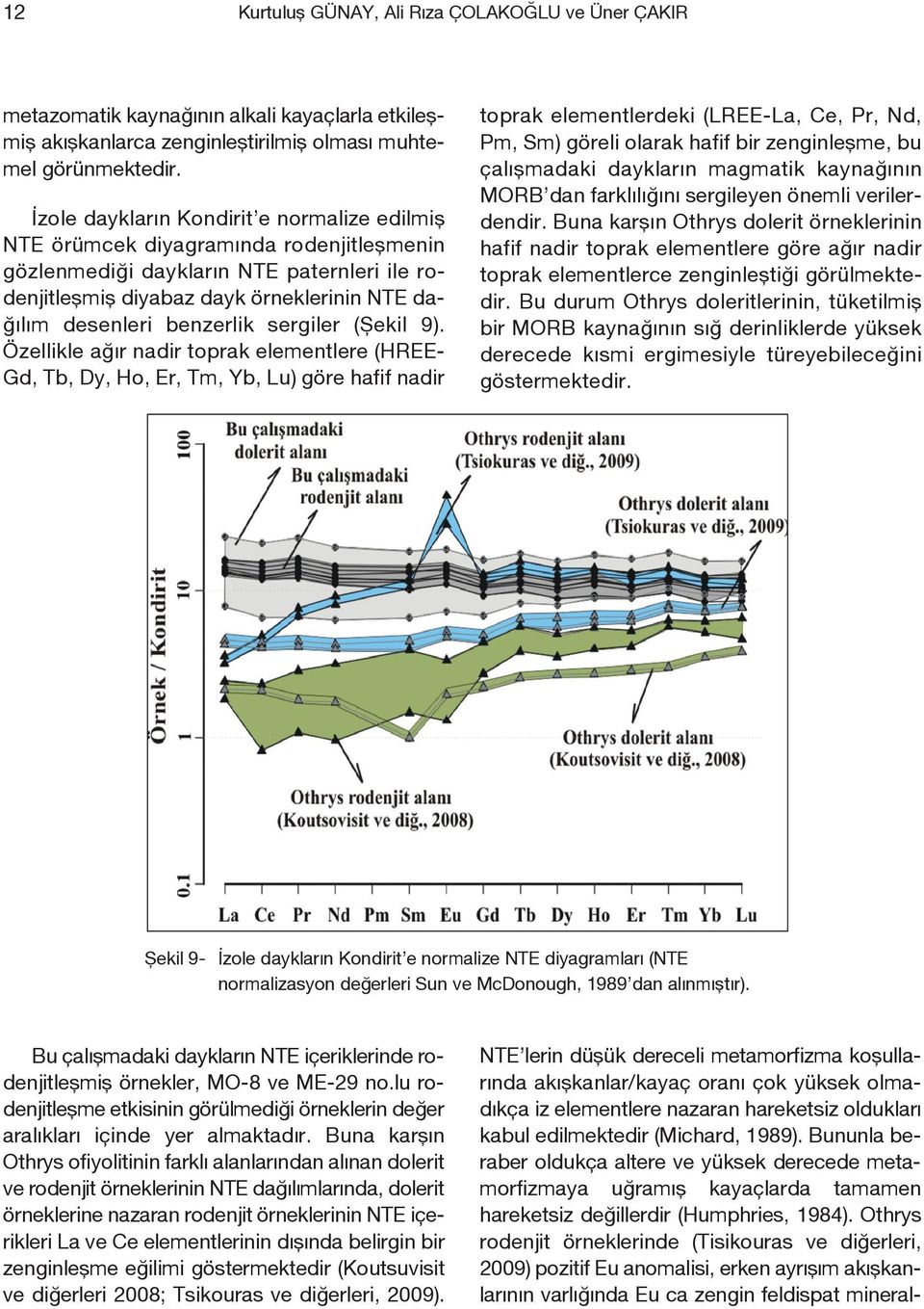 benzerlik sergiler (Şekil 9).