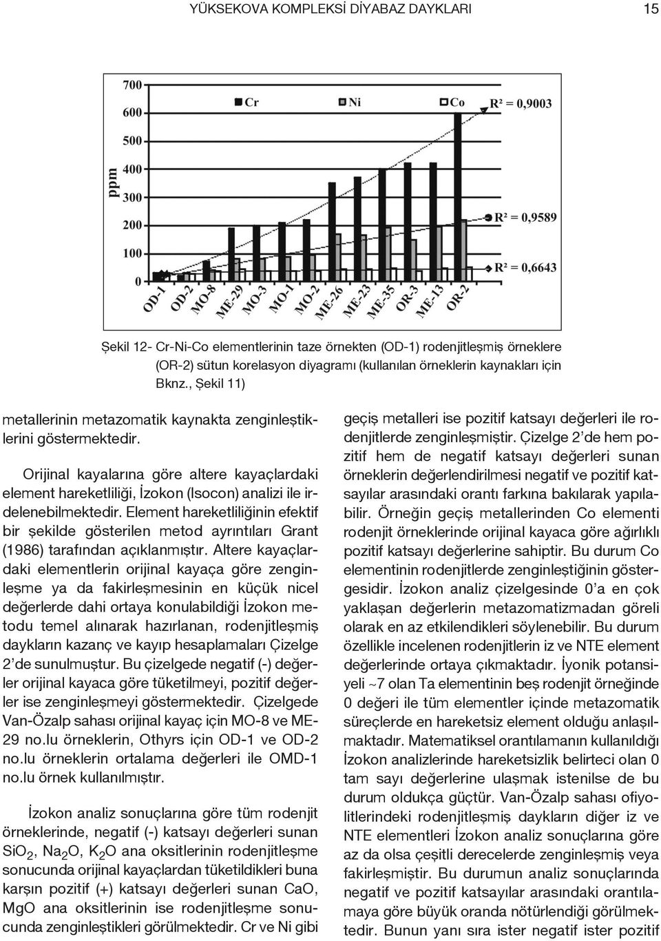 Element hareketliliğinin efektif bir şekilde gösterilen metod ayrıntıları Grant (1986) tarafından açıklanmıştır.