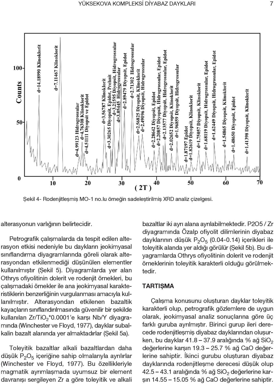 kullanılmıştır (Şekil 5).