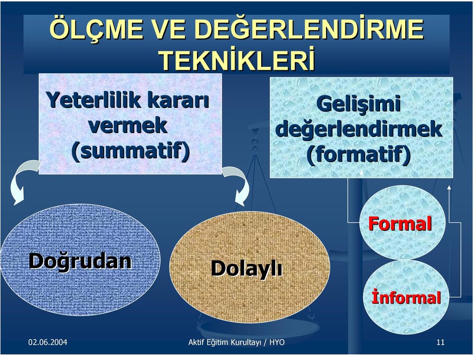 değerlendirmek (formatif) Doğrudan Dolaylı