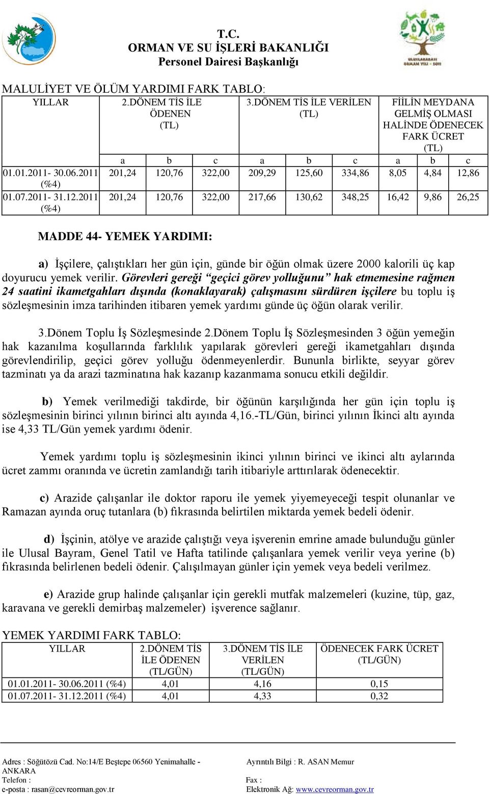 16,42 9,86 26,25 MADDE 44- YEMEK YARDIMI: a) İşçilere, çalıştıkları her gün için, günde bir öğün olmak üzere 2000 kalorili üç kap doyurucu yemek verilir.