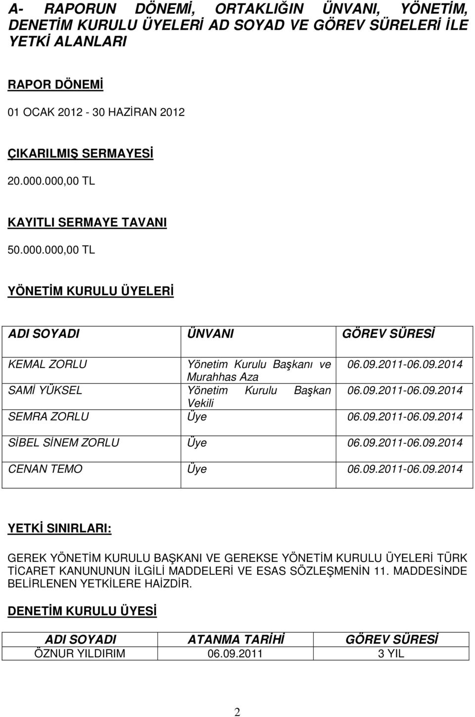 2011-06.09.2014 Murahhas Aza SAMİ YÜKSEL Yönetim Kurulu Başkan 06.09.2011-06.09.2014 Vekili SEMRA ZORLU Üye 06.09.2011-06.09.2014 SİBEL SİNEM ZORLU Üye 06.09.2011-06.09.2014 CENAN TEMO Üye 06.09.2011-06.09.2014 YETKİ SINIRLARI: GEREK YÖNETİM KURULU BAŞKANI VE GEREKSE YÖNETİM KURULU ÜYELERİ TÜRK TİCARET KANUNUNUN İLGİLİ MADDELERİ VE ESAS SÖZLEŞMENİN 11.