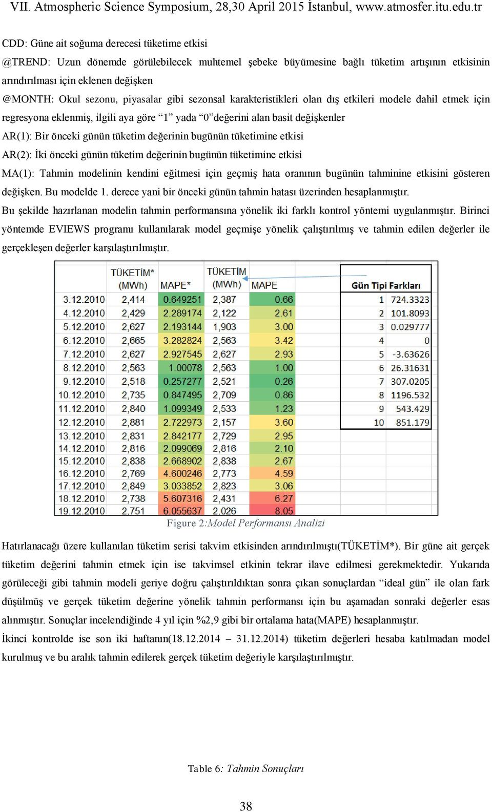 değerinin bugünün tüketimine etkisi AR(2): İki önceki günün tüketim değerinin bugünün tüketimine etkisi MA(1): Tahmin modelinin kendini eğitmesi için geçmiş hata oranının bugünün tahminine etkisini