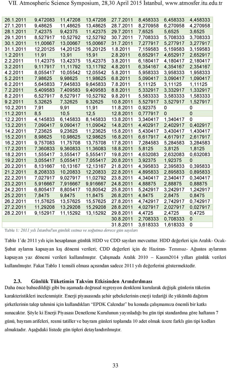 2.2011 11,91 13,91 15,91 2.8.2011 6,652917 4,652917 2,652917 2.2.2011 11,42375 13,42375 15,42375 3.8.2011 6,180417 4,180417 2,180417 3.2.2011 9,117917 11,11792 13,11792 4.8.2011 6,354167 4,354167 2,354167 4.