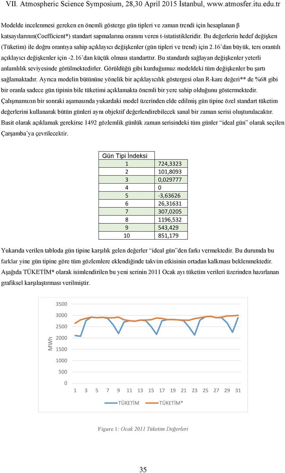 Bu değerlerin hedef değişken (Tüketim) ile doğru orantıya sahip açıklayıcı değişkenler (gün tipleri ve trend) için 2.16 dan büyük, ters orantılı açıklayıcı değişkenler için -2.