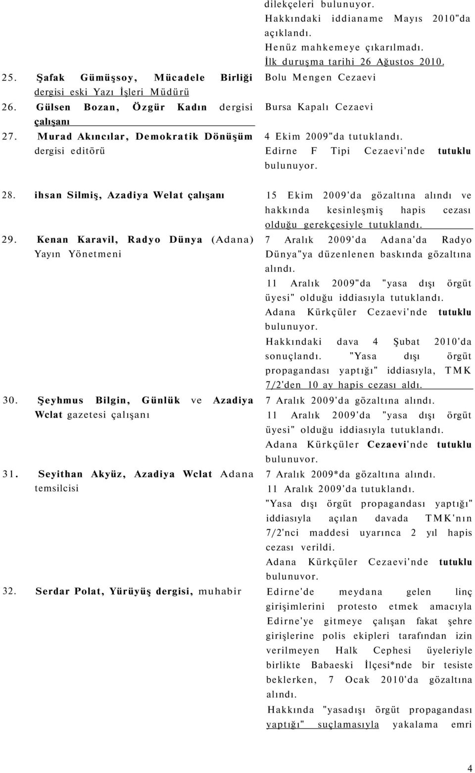 Bolu Mengen Cezaevi Bursa Kapalı Cezaevi 4 Ekim 2009"da tutuklandı. Edirne F Tipi Cezaevi'nde tutuklu 28.