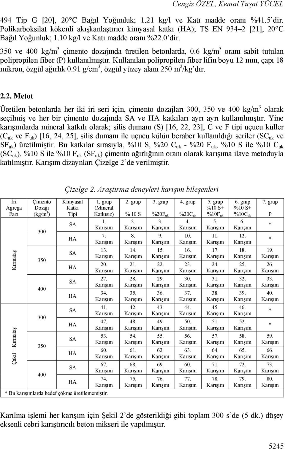 Kullanılan polproplen fber lfn boyu 1 mm, çapı 18 mkron, özgül ağırlık 0.91 g/cm 3, özgül yüzey alanı 50 m /kg dır.