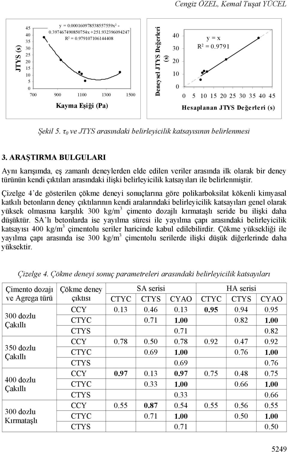 τ 0 ve JTYS arasındak belrleyclk katsayısının belrlenmes 3.