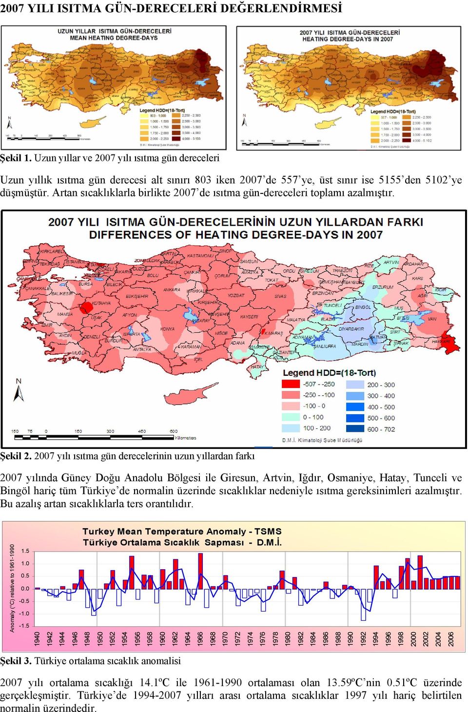 Artan sıcaklıklarla birlikte 2007 de ısıtma gün-dereceleri toplamı azalmıştır. Şekil 2.