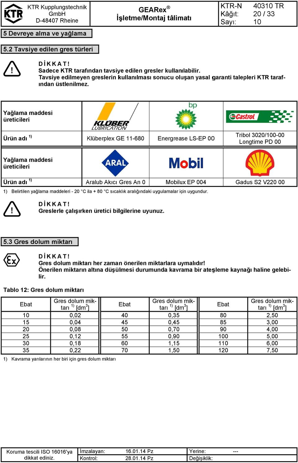 Akıcı Gres An 0 Mobilux EP 004 1) Belirtilen yağlama maddeleri - 20 C ila + 80 C sıcaklık aralığındaki uygulamalar için uygundur.