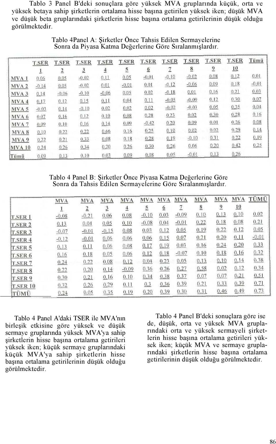 Tablo 4 Panel B: Şirketler Önce Piyasa Katma Değerlerine Göre Sonra da Tahsis Edilen Sermayelerine Göre Sıralanmışlardır.