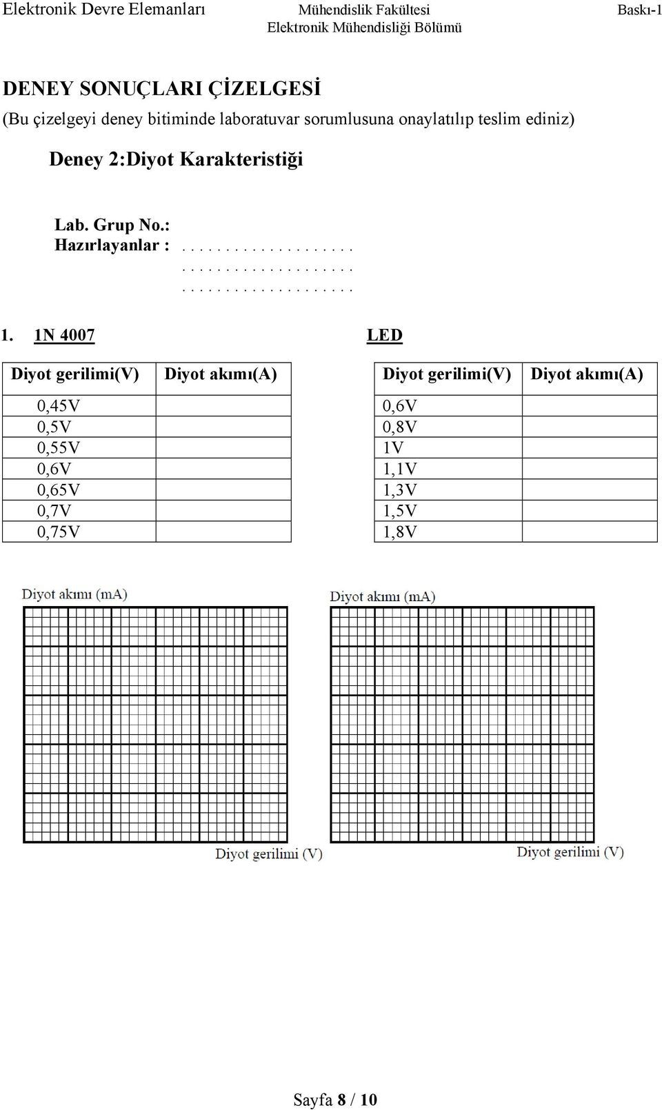 1N 4007 LED Diyot gerilimi(v) Diyot akımı(a) Diyot gerilimi(v) Diyot akımı(a) 0,45V 0,6V 0,5V