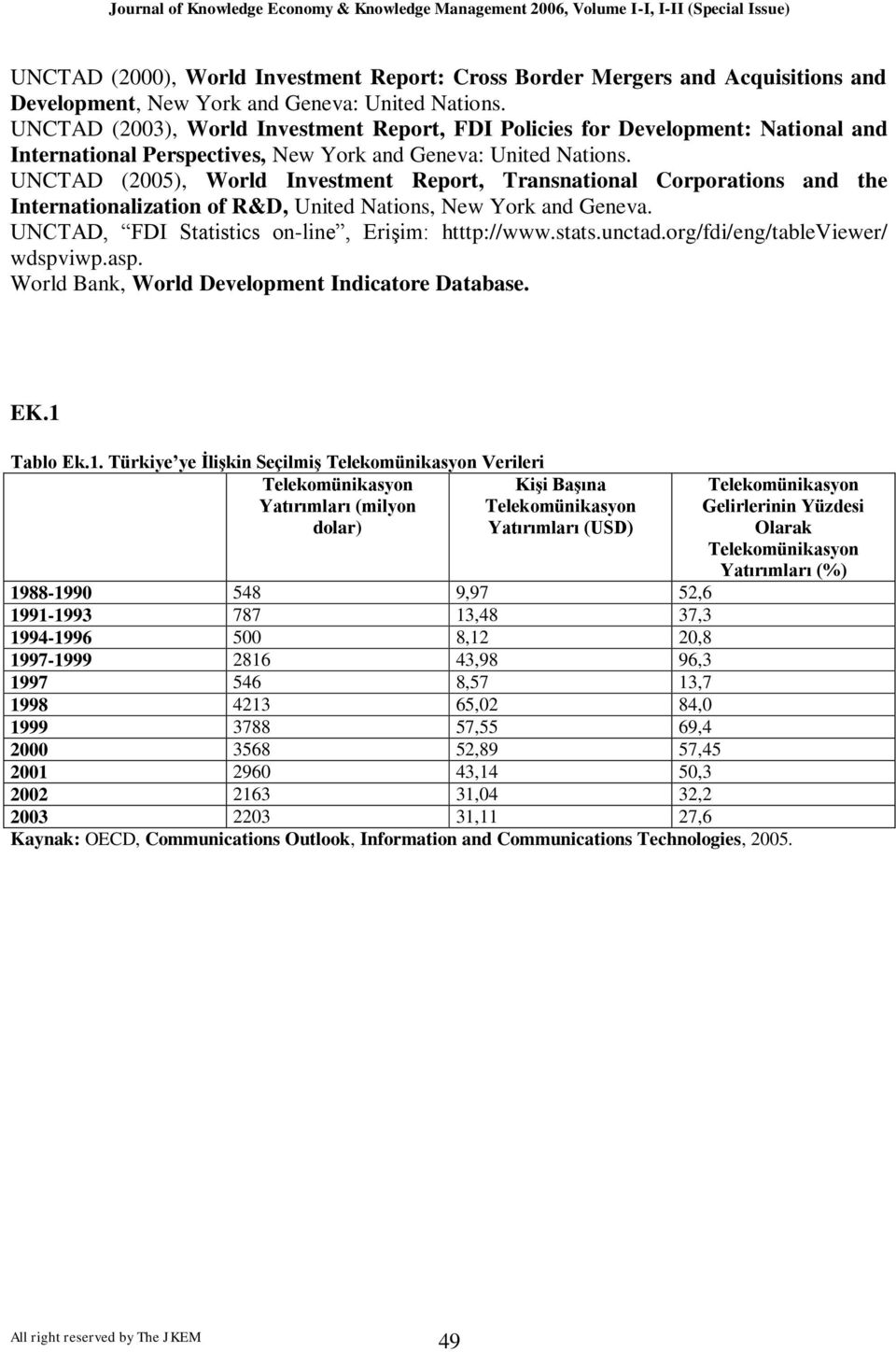 UNCTAD (2005), World Investment Report, Transnational Corporations and the Internationalization of R&D, United Nations, New York and Geneva. UNCTAD, FDI Statistics on-line, Erişim: htttp://www.stats.