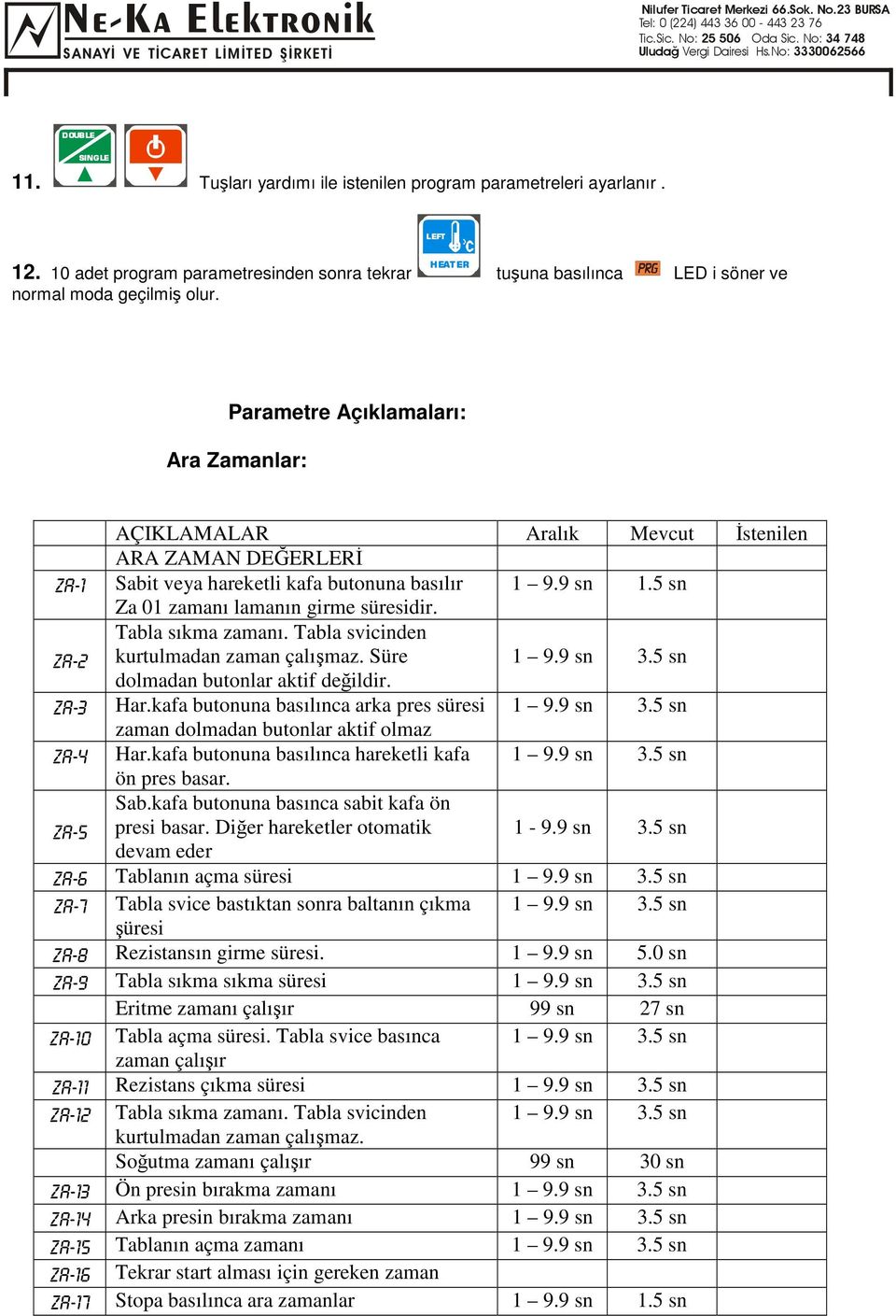 5 sn Za zamanı lamanın girme süresidir. Tabla sıkma zamanı. Tabla svicinden kurtulmadan zaman çalımaz. Süre 9.9 sn 3.5 sn dolmadan butonlar aktif deildir. Har.