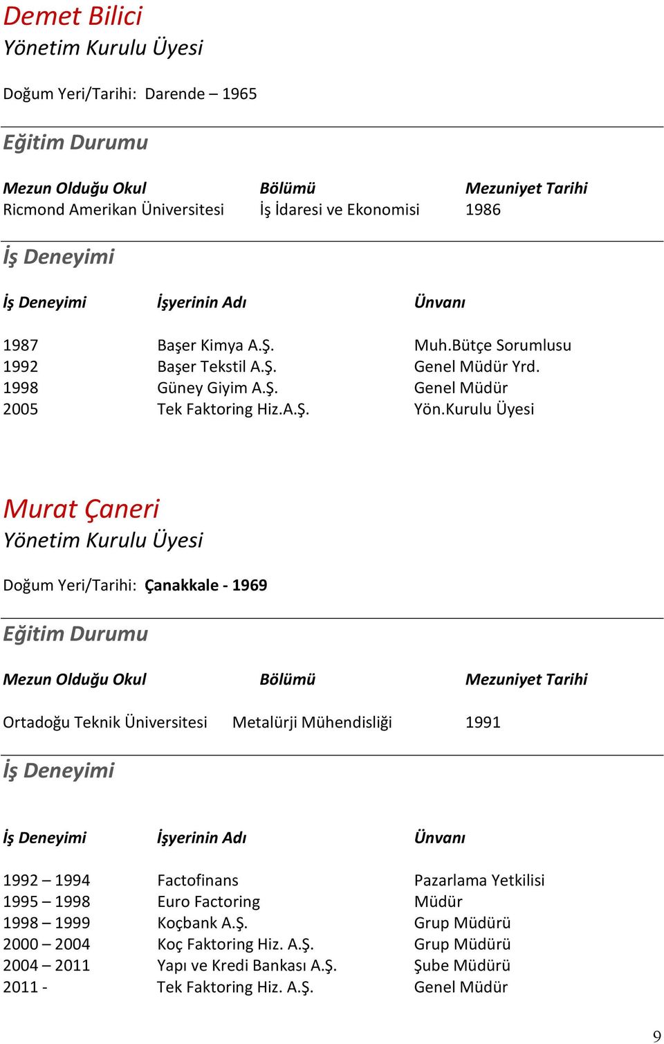 Kurulu Üyesi Murat Çaneri Yönetim Kurulu Üyesi Doğum Yeri/Tarihi: Çanakkale - 1969 Eğitim Durumu Mezun Olduğu Okul Bölümü Mezuniyet Tarihi Ortadoğu Teknik Üniversitesi Metalürji Mühendisliği 1991 İş