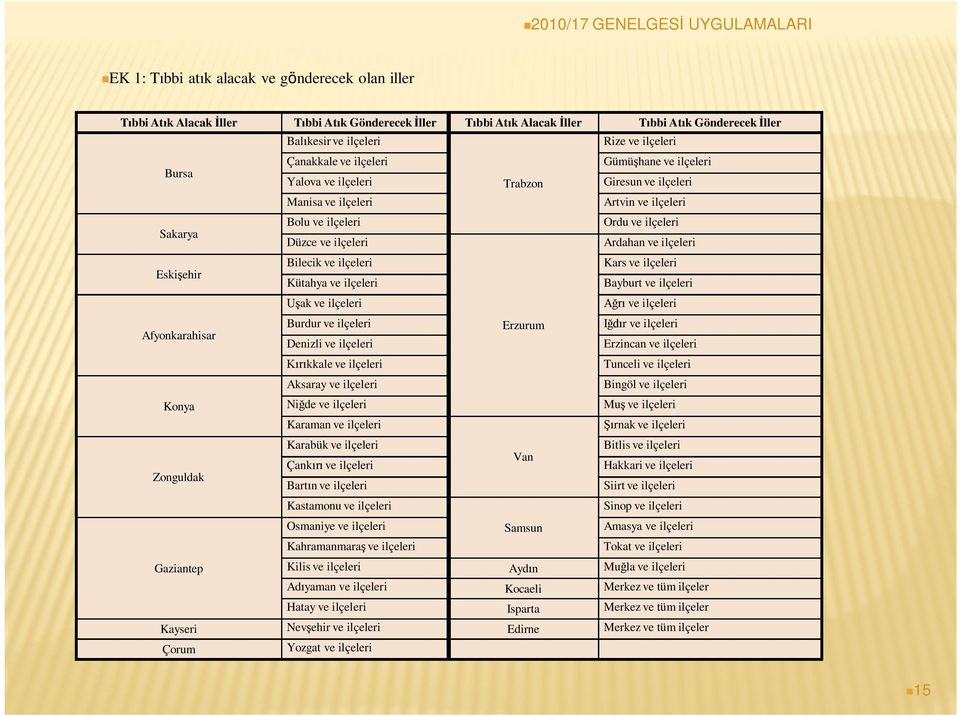 Ardahan ve ilçeleri Bilecik ve ilçeleri Kars ve ilçeleri Eskişehir Kütahya ve ilçeleri Bayburt ve ilçeleri Uşak ve ilçeleri Ağrı ve ilçeleri Afyonkarahisar Burdur ve ilçeleri Erzurum Iğdır ve
