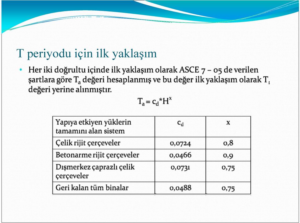 için ilk